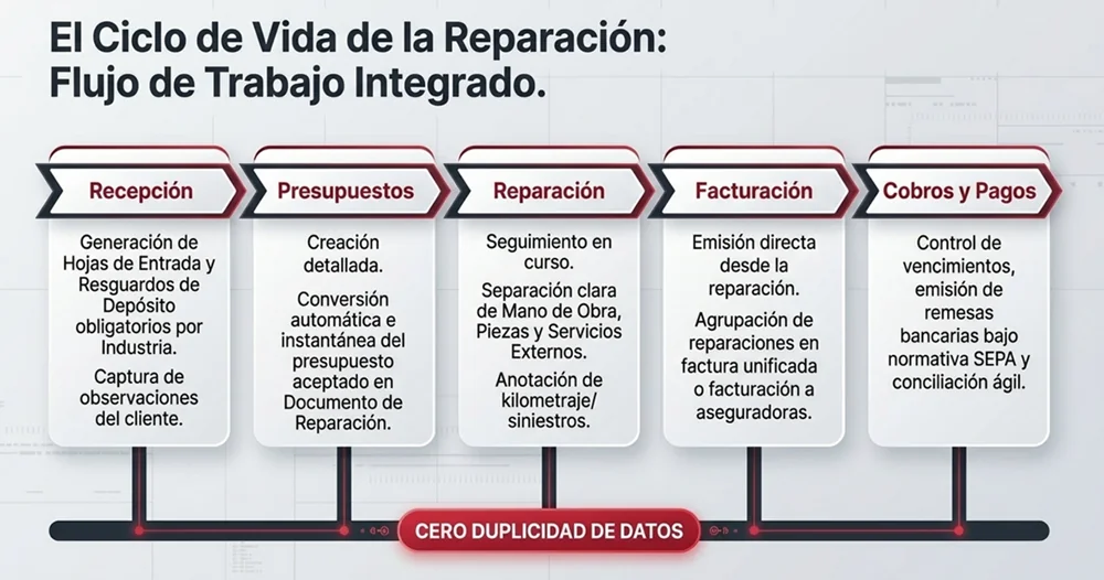 Prestaciones del programa Gestalle